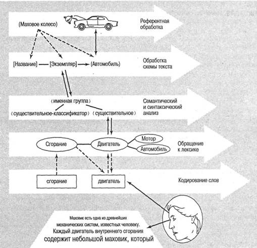 Иллюстрация к книге — Когнитивная психология [img_243.jpg]