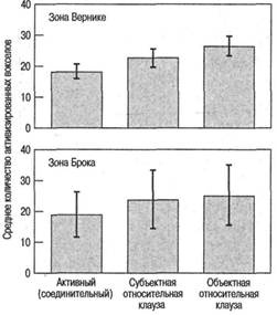 Иллюстрация к книге — Когнитивная психология [img_245.jpg]