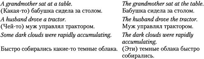 Иллюстрация к книге — Когнитивная психология [img_246.jpg]