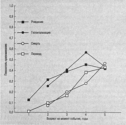 Иллюстрация к книге — Когнитивная психология [img_269.jpg]