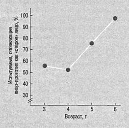 Иллюстрация к книге — Когнитивная психология [img_273.jpg]