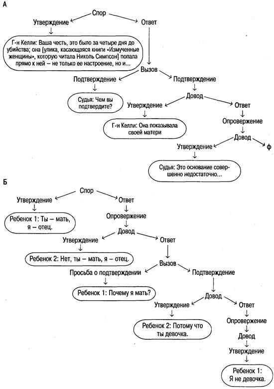 Иллюстрация к книге — Когнитивная психология [img_295.jpg]