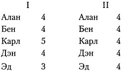 Иллюстрация к книге — Когнитивная психология [img_298.jpg]