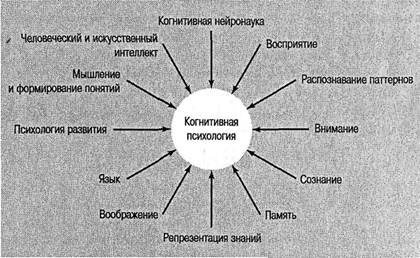 Иллюстрация к книге — Когнитивная психология [img_3.jpg]