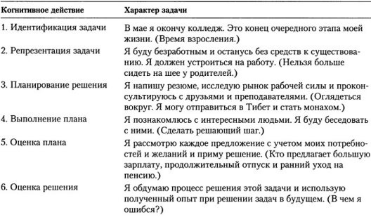 Иллюстрация к книге — Когнитивная психология [img_304.jpg]