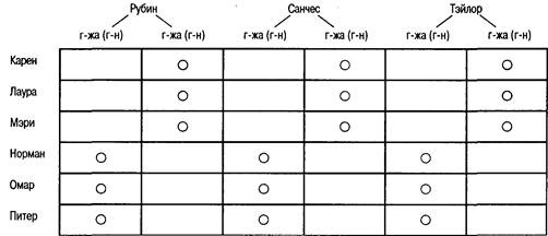 Иллюстрация к книге — Когнитивная психология [img_307.jpg]