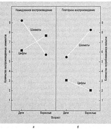 Иллюстрация к книге — Когнитивная психология [img_313.jpg]