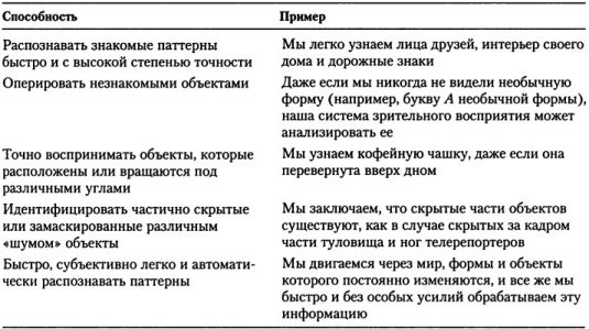 Иллюстрация к книге — Когнитивная психология [img_60.jpg]