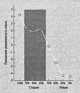 Иллюстрация к книге — Когнитивная психология [img_93.jpg]