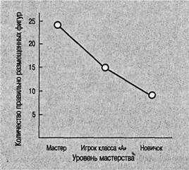 Иллюстрация к книге — Когнитивная психология [img_96.jpg]