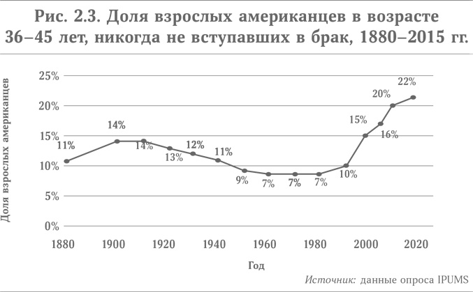 Иллюстрация к книге — Микротренды, меняющие мир прямо сейчас [i_006.jpg]
