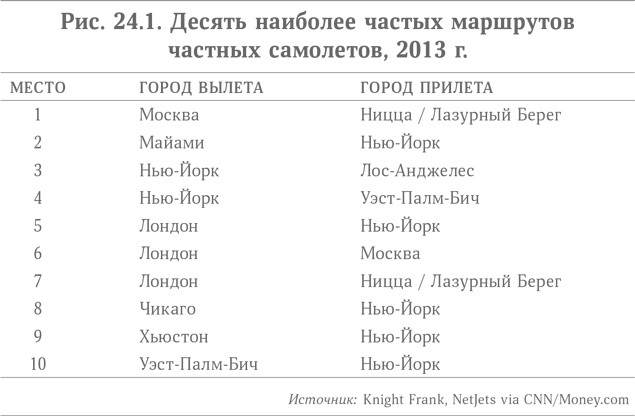 Иллюстрация к книге — Микротренды, меняющие мир прямо сейчас [i_036.jpg]