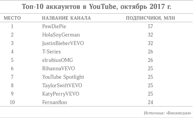 Иллюстрация к книге — Микротренды, меняющие мир прямо сейчас [i_038.jpg]