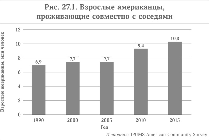 Иллюстрация к книге — Микротренды, меняющие мир прямо сейчас [i_041.jpg]