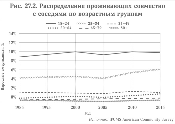 Иллюстрация к книге — Микротренды, меняющие мир прямо сейчас [i_042.jpg]