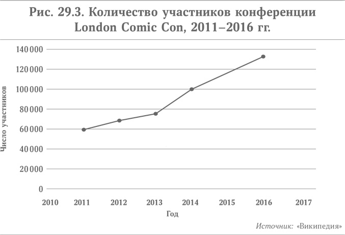 Иллюстрация к книге — Микротренды, меняющие мир прямо сейчас [i_047.jpg]