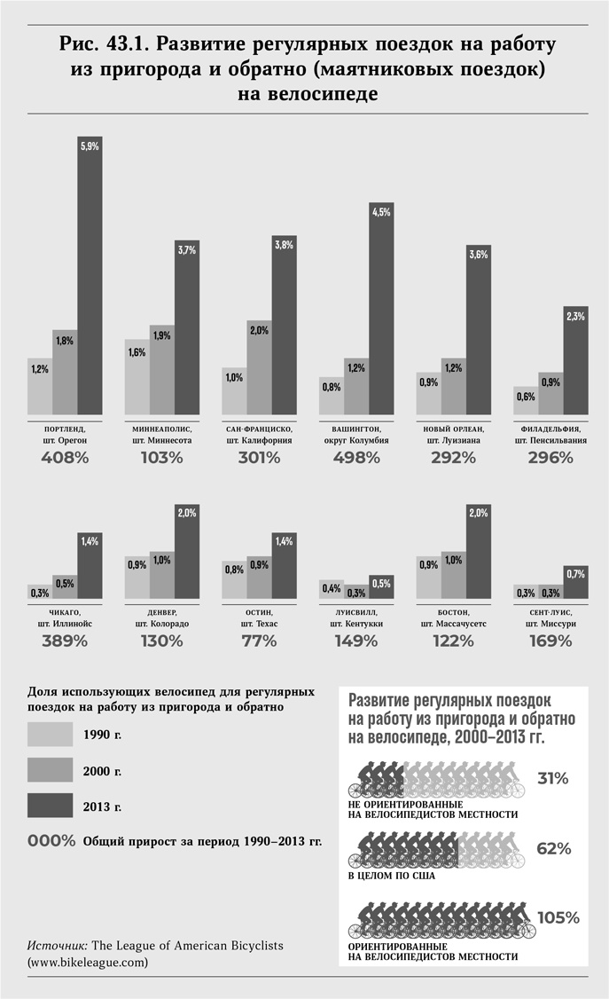 Иллюстрация к книге — Микротренды, меняющие мир прямо сейчас [i_068.jpg]
