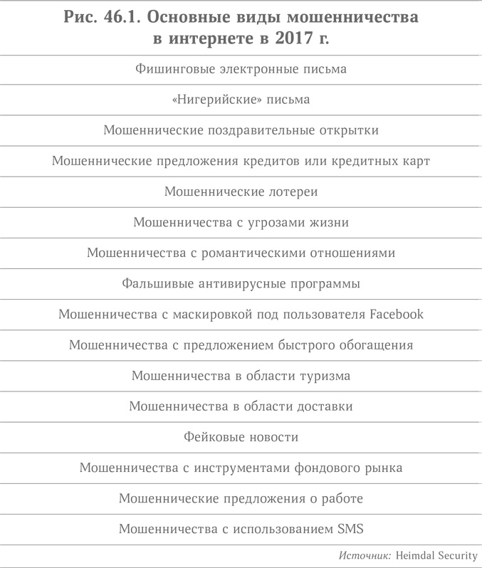 Иллюстрация к книге — Микротренды, меняющие мир прямо сейчас [i_070.jpg]