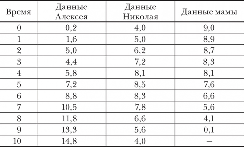 Иллюстрация к книге — Евклидово окно. История геометрии от параллельных прямых до гиперпространства [autogen_ebook_id4.jpg]