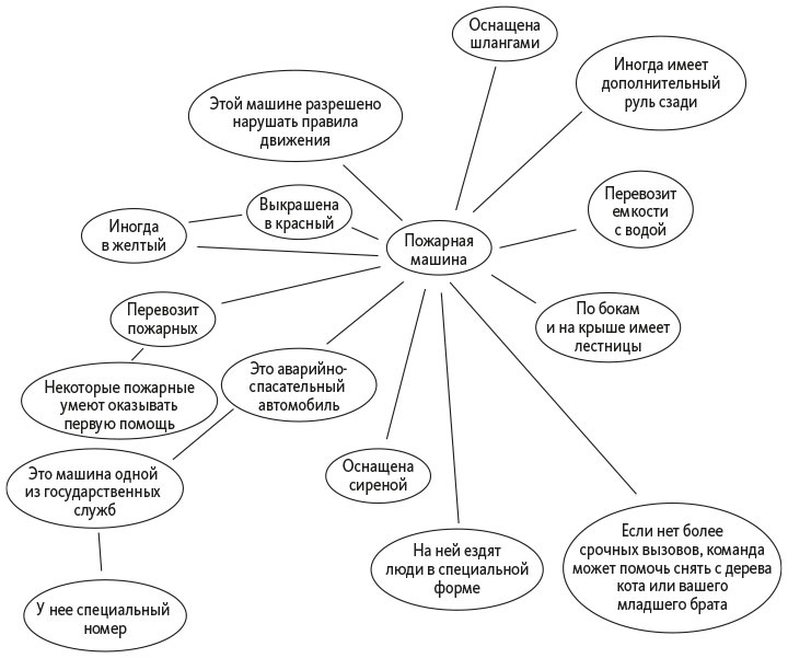 Иллюстрация к книге — Организованный ум [i_001.jpg]