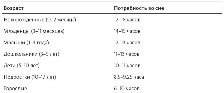 Иллюстрация к книге — Организованный ум [i_012.jpg]