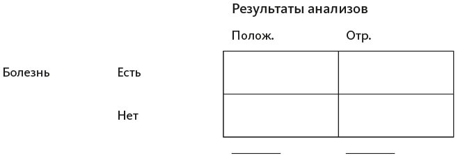Иллюстрация к книге — Организованный ум [i_016.jpg]