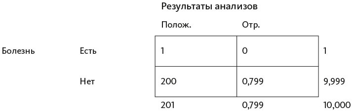 Иллюстрация к книге — Организованный ум [i_017.jpg]
