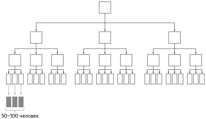 Иллюстрация к книге — Организованный ум [i_027.jpg]