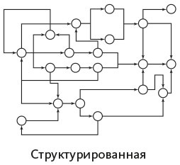 Иллюстрация к книге — Организованный ум [i_030.jpg]