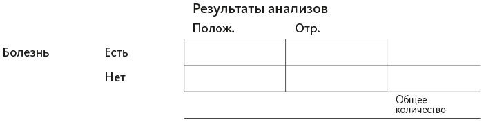 Иллюстрация к книге — Организованный ум [i_033.jpg]