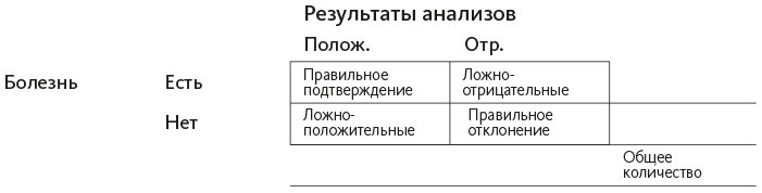 Иллюстрация к книге — Организованный ум [i_034.jpg]