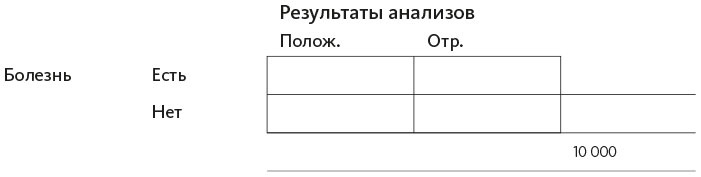 Иллюстрация к книге — Организованный ум [i_035.jpg]