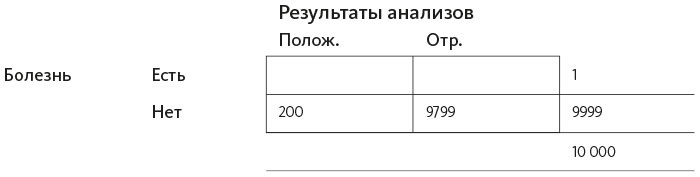 Иллюстрация к книге — Организованный ум [i_039.jpg]