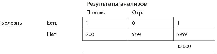 Иллюстрация к книге — Организованный ум [i_041.jpg]