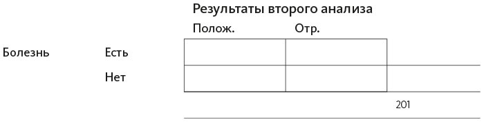Иллюстрация к книге — Организованный ум [i_043.jpg]