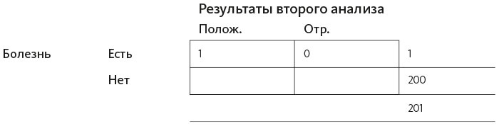 Иллюстрация к книге — Организованный ум [i_045.jpg]