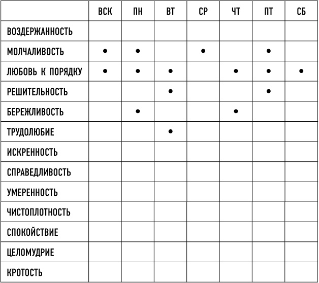 Иллюстрация к книге — Mind hacking. Как перенастроить мозг за 21 день [i_011.jpg]