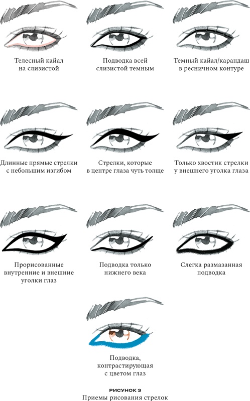 Иллюстрация к книге — Нормально о косметике [i_043.jpg]