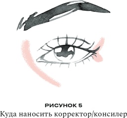 Иллюстрация к книге — Нормально о косметике [i_058.jpg]