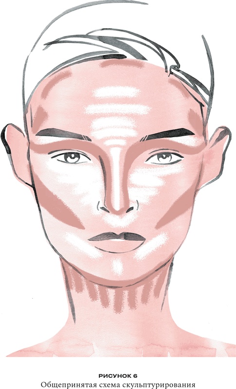 Иллюстрация к книге — Нормально о косметике [i_064.jpg]