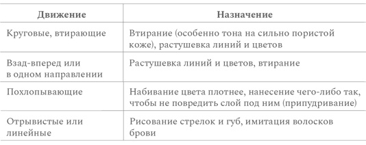 Иллюстрация к книге — Нормально о косметике [i_069.jpg]