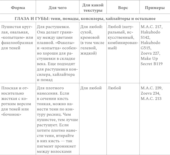 Иллюстрация к книге — Нормально о косметике [i_070.jpg]