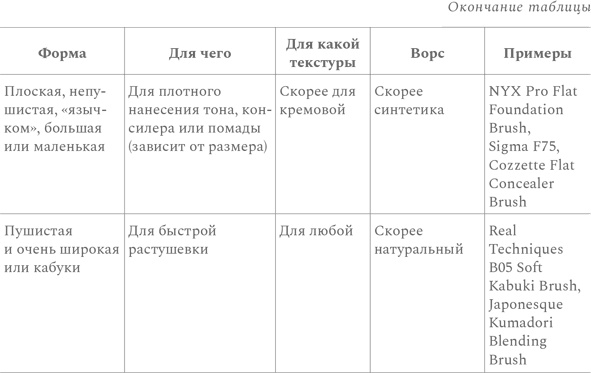 Иллюстрация к книге — Нормально о косметике [i_073.jpg]