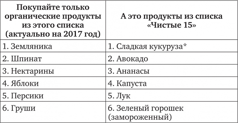 Иллюстрация к книге — ЖироГен. Почему мы едим все меньше, тренируемся все больше, а худеем все хуже [i_007.jpg]