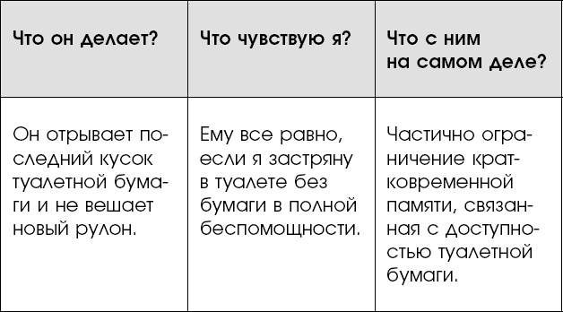 Иллюстрация к книге — Нежное искусство посылать. Открой для себя волшебную силу трех букв [i_006.jpg]