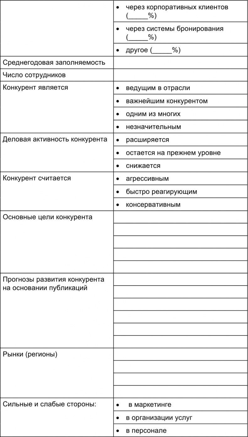 Иллюстрация к книге — Малый отель. С чего начать, как преуспеть. Советы владельцам и управляющим [i_023.jpg]