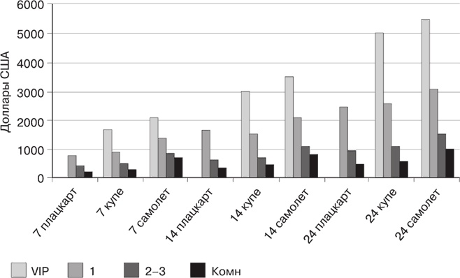 Иллюстрация к книге — Малый отель. С чего начать, как преуспеть. Советы владельцам и управляющим [i_040.jpg]