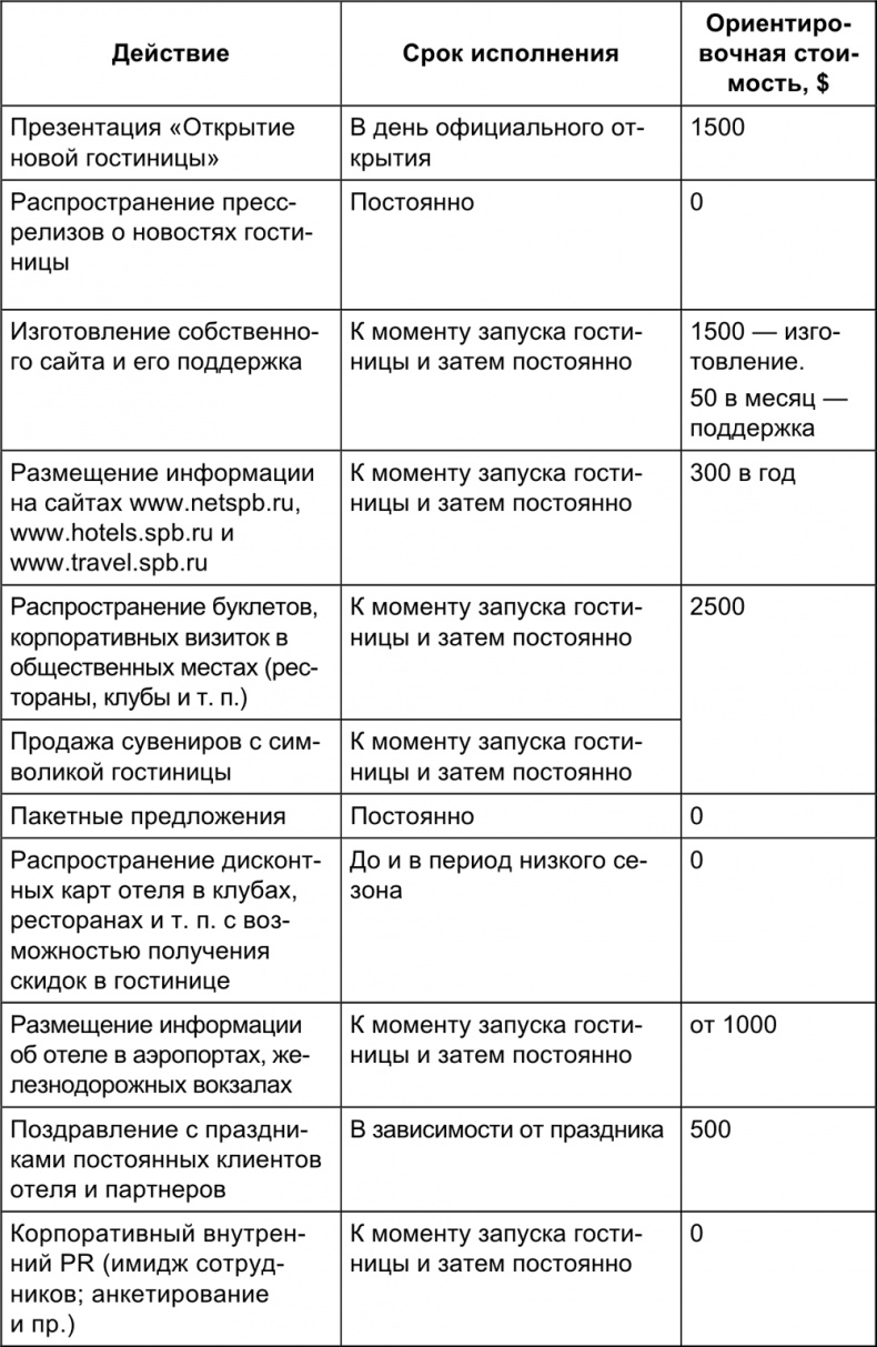 Иллюстрация к книге — Малый отель. С чего начать, как преуспеть. Советы владельцам и управляющим [i_062.jpg]