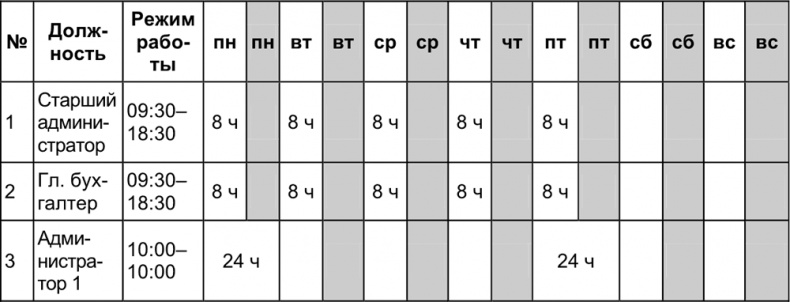 Иллюстрация к книге — Малый отель. С чего начать, как преуспеть. Советы владельцам и управляющим [i_096.jpg]