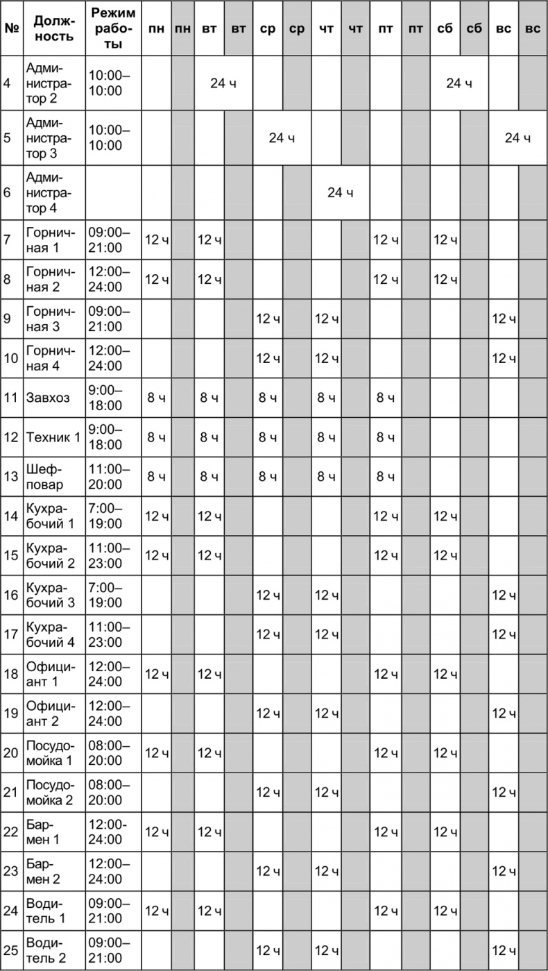Иллюстрация к книге — Малый отель. С чего начать, как преуспеть. Советы владельцам и управляющим [i_097.jpg]